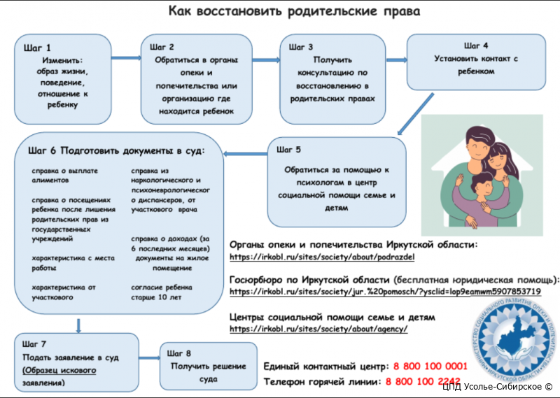 Как  восстановить родительские права